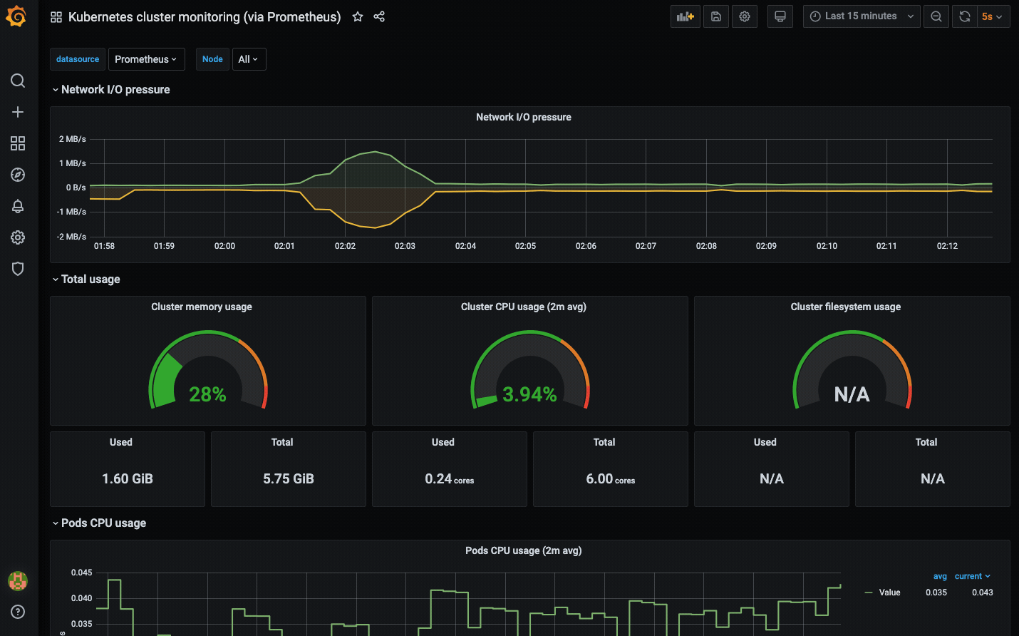 Grafana dashboard demo
